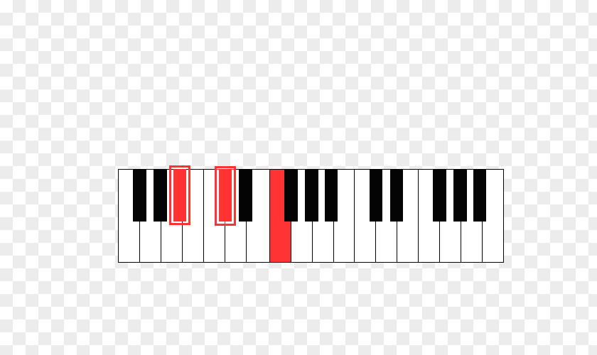 Digital Piano D-flat Major B Minor PNG