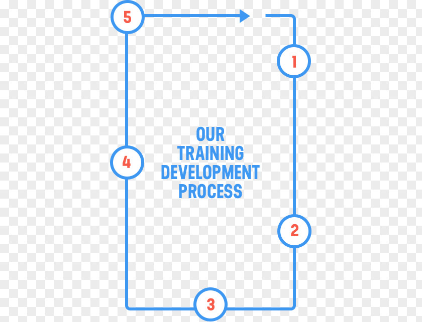 Training Development Process Nova Scotia Teachers Union Point Brand Trade PNG