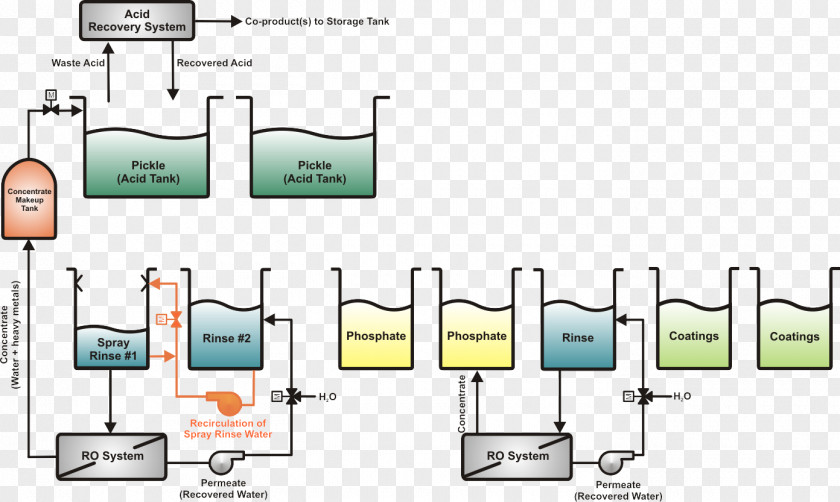 Low Carbon Process Flow Diagram Water Well Pump Wiring PNG