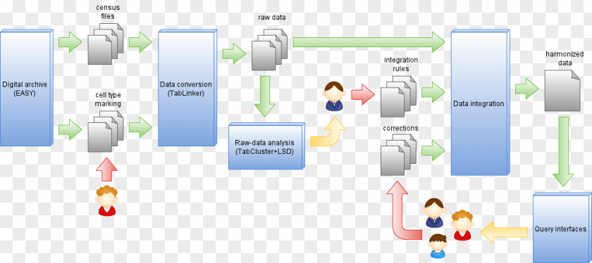 Data Integration Systems Analysis Workflow Diagram Technology PNG