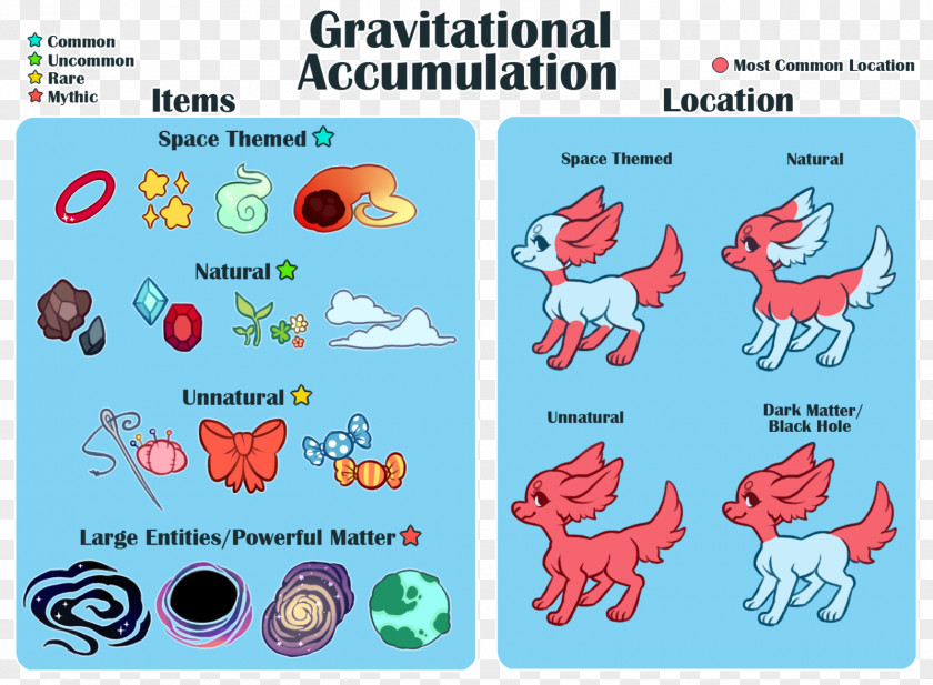 Gravitational Potential DeviantArt Fish Clip Art PNG