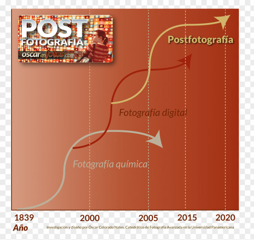 Postfotografia Photography Internet Poster Publicity PNG