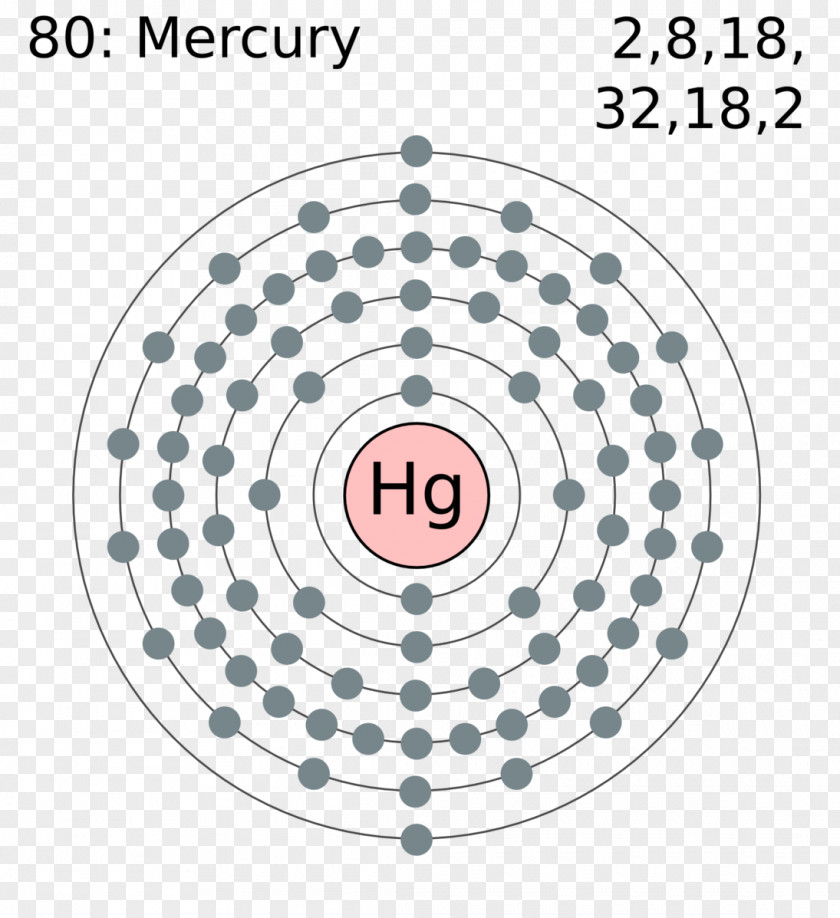 Mercury Bohr Model Atomic Number Thorium Periodic Table PNG