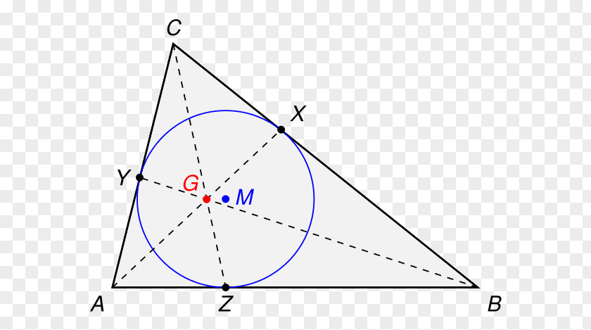 Triangular Point Gergonne-Punkt Triangle Nagel Mittenpunkt PNG
