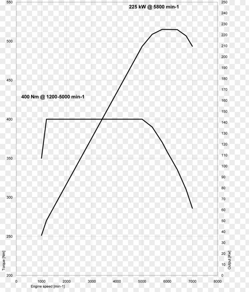 Line Paper Point Angle Diagram PNG