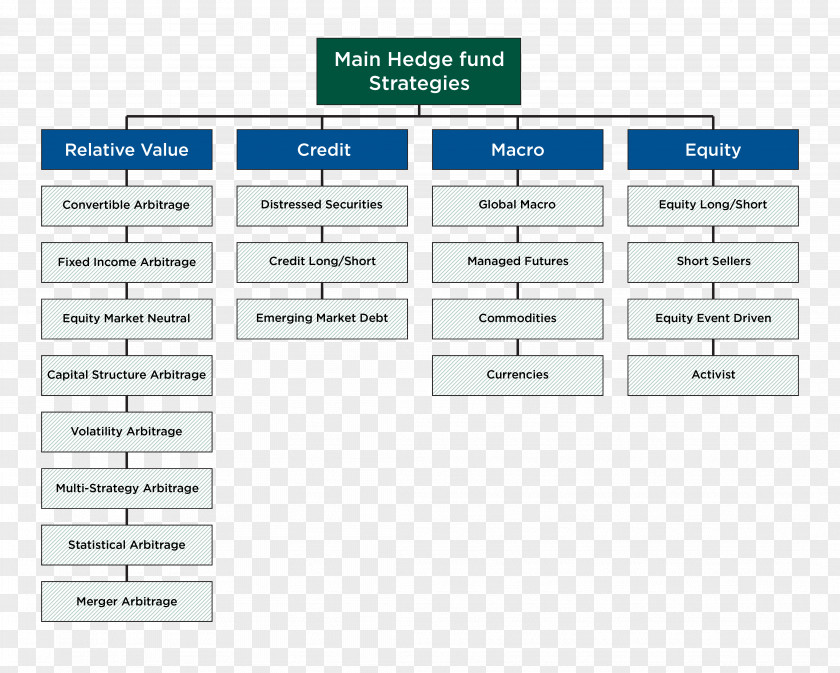 Hedge Fund Mutual Investment Private Equity Management PNG