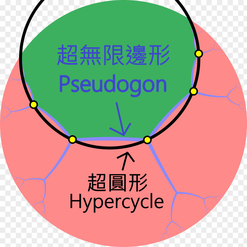 Circle Circumscribed Hypercycle Angle Apeirogon PNG