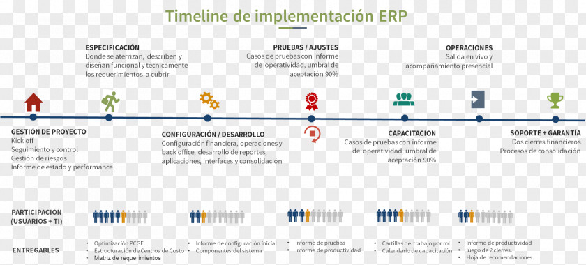 Timeline Line Customer Relationship Management Organization Enterprise Resource Planning Microsoft Dynamics CRM Corporation PNG