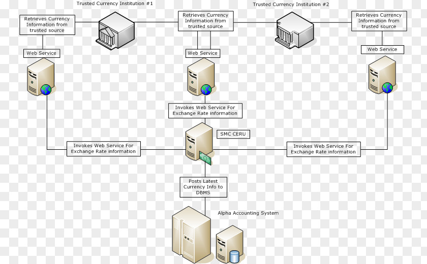 XenDesktop Diagram XenApp Citrix Systems Information PNG