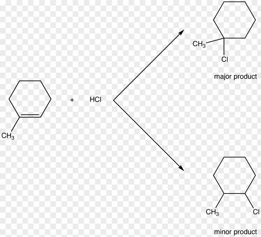 Cycloalkene Chemical Reaction Hydrohalogenation Markovnikov's Rule PNG