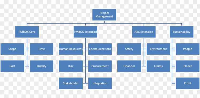 Stage Organizational Chart Structure Business PNG