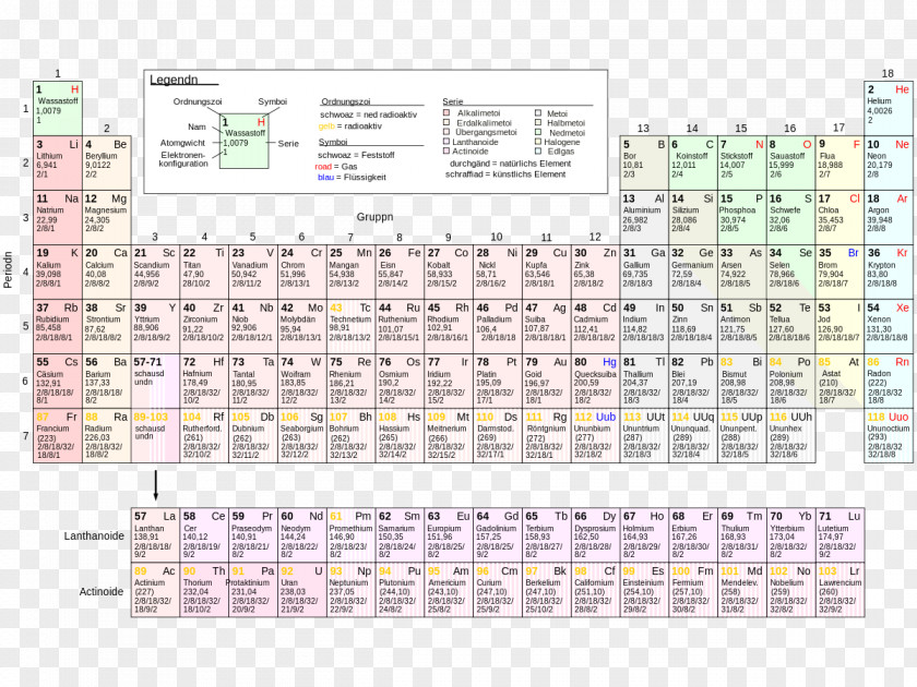 Four Corner Table Periodic Chemical Element Chemistry German PNG