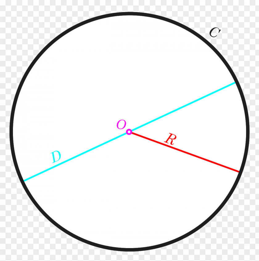 Circular Circle Conic Section Diameter Centre Geometry PNG