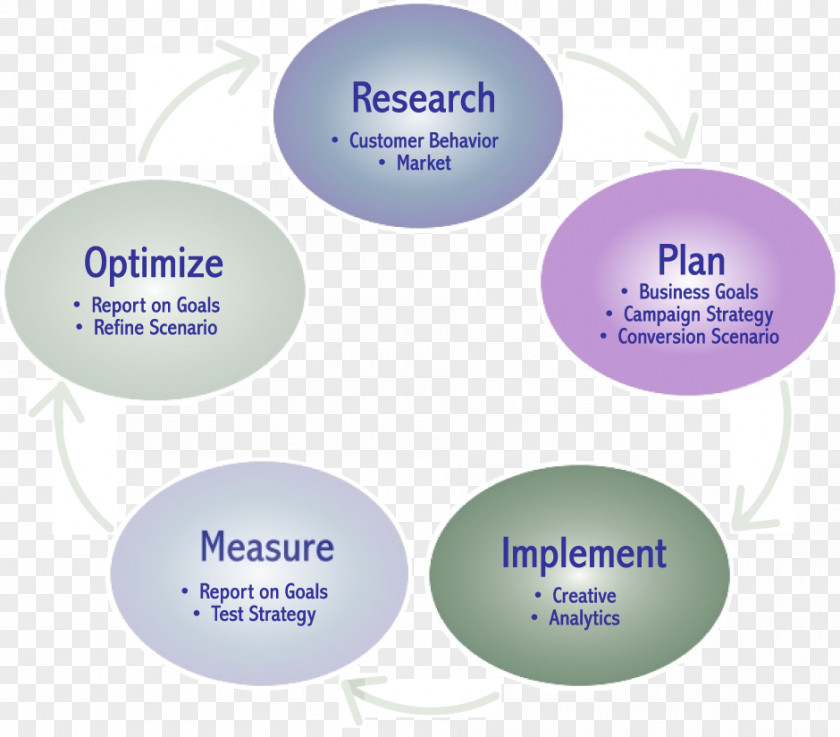 Marketing Research Domani Plan Strategy PNG