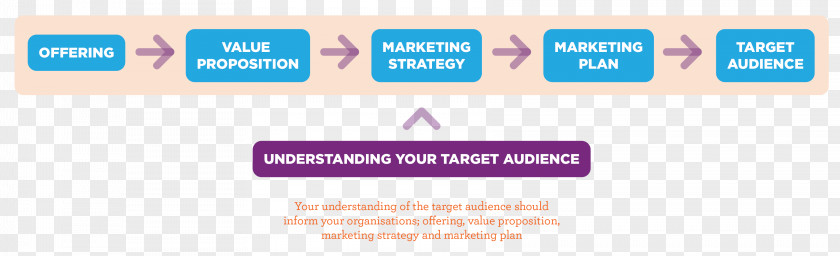 Categories Target Market Marketing Plan Audience PNG