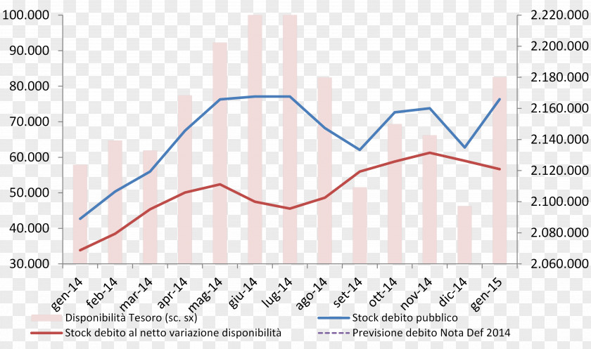 Italy Government Debt External PNG