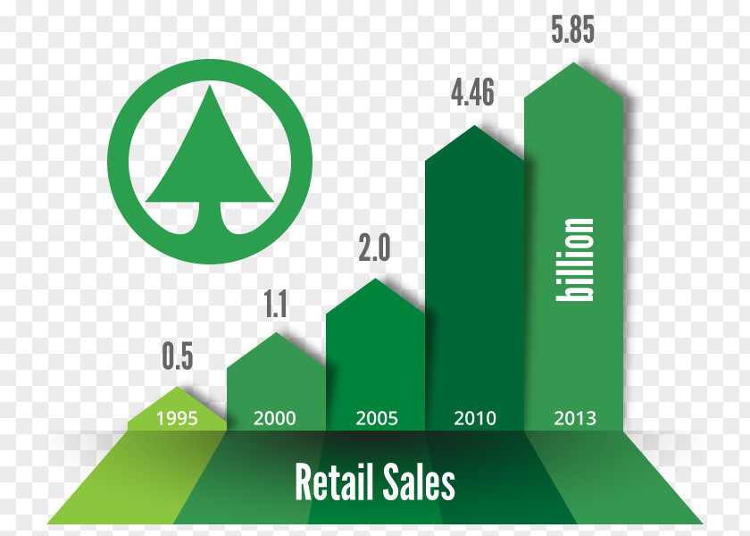 Sales Graph Spar Österreichische Warenhandels-AG Of A Function Business Retail PNG