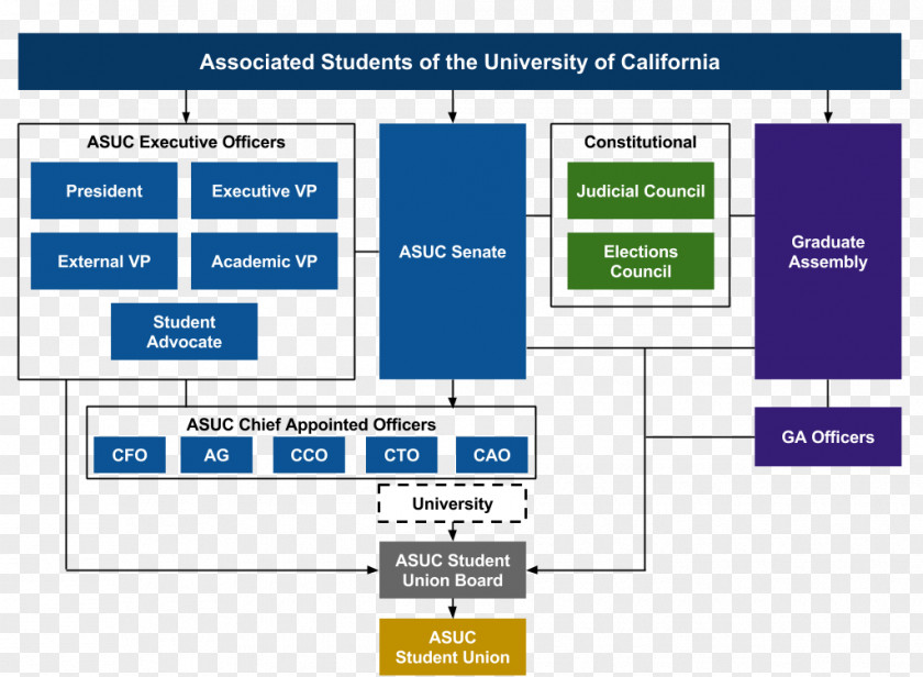 Non Profit Organization University Of California, Berkeley Sproul Plaza Student PNG