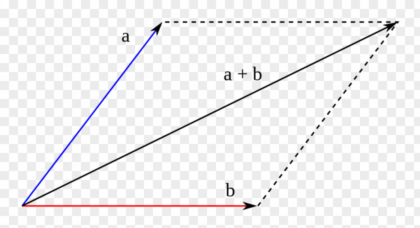 Angle Módulo Addition Point PNG