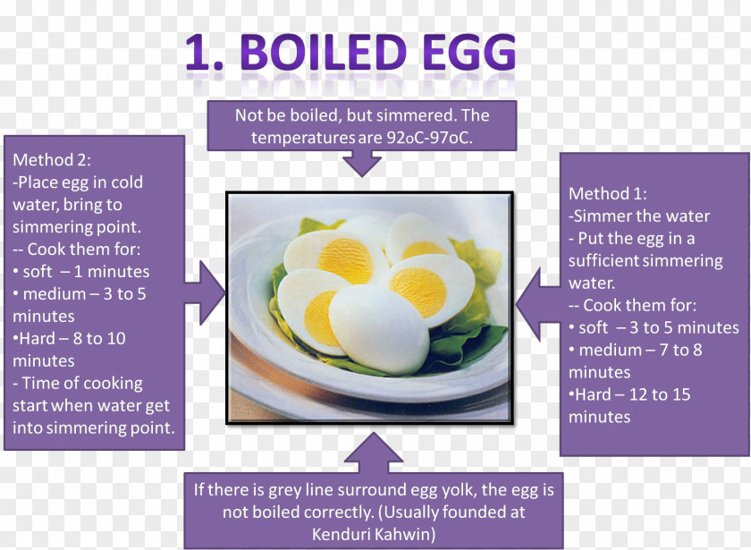 Eag Boiled Egg Food Steaming Frying PNG