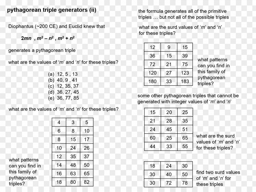 Mathematics Number Line Square Integer PNG