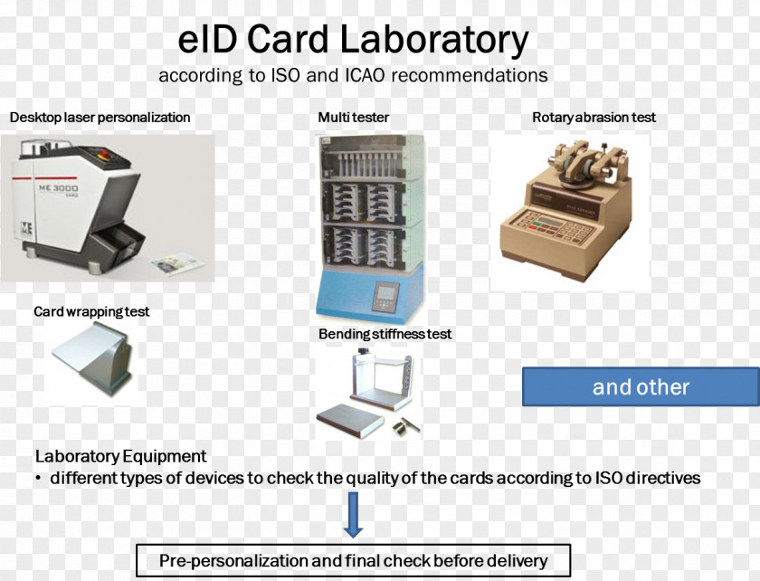 Laboratory Equipment Output Device Office Supplies PNG