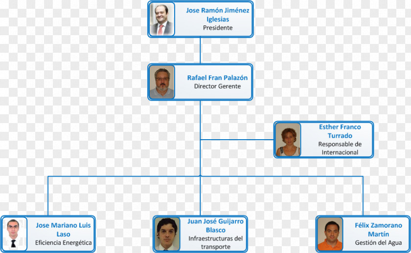 Walnut Organizational Chart Diagram Web Page PNG