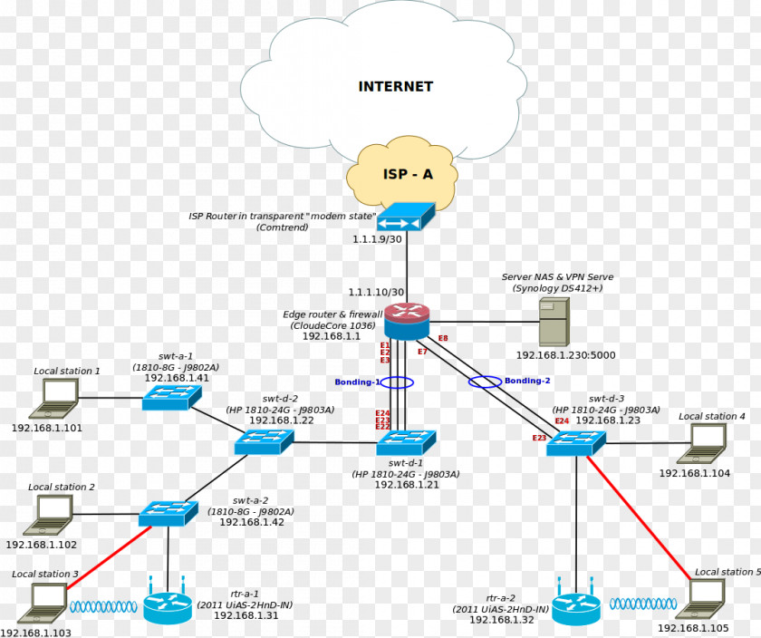 Router Block Diagram Linux Kernel Computer Software System Context PNG