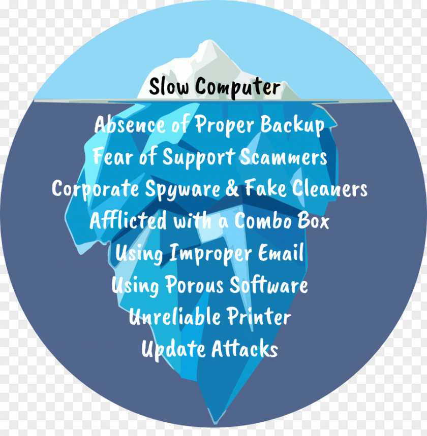 Tip Of The Iceberg Computer Water Organism Font PNG