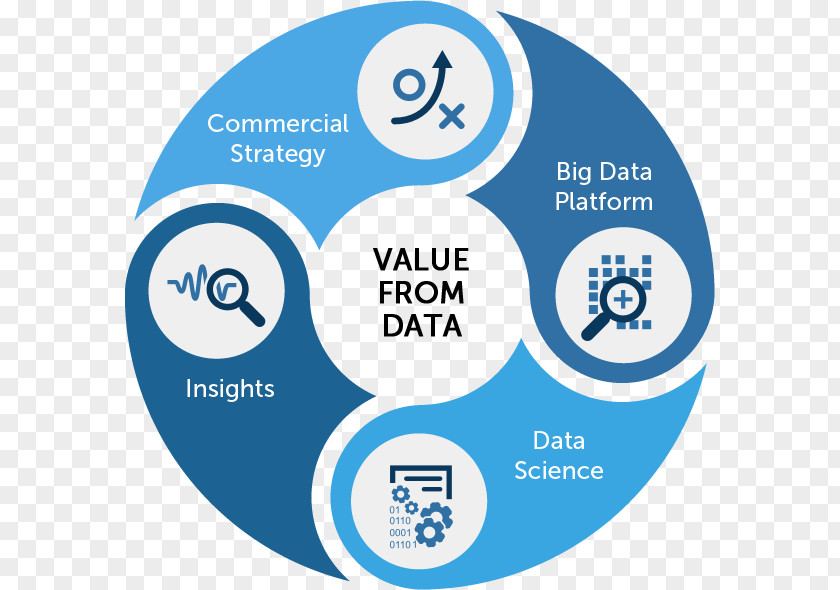 Business Big Data Analytics Analysis Science PNG