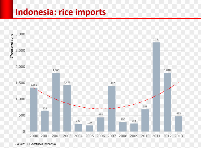Rice Indonesia Gabah Oryza Sativa Import PNG