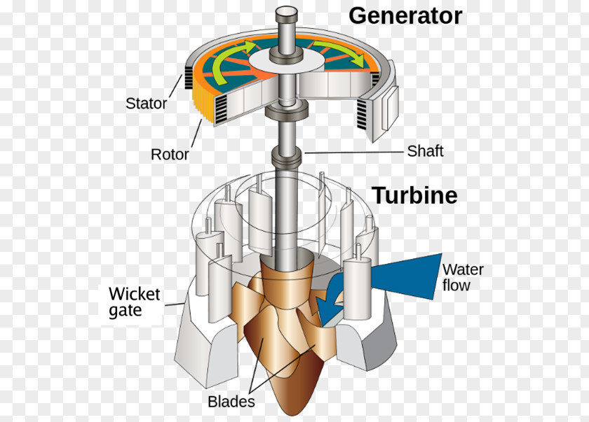 Turbina Water Turbine Hydroelectricity Hydropower Steam PNG