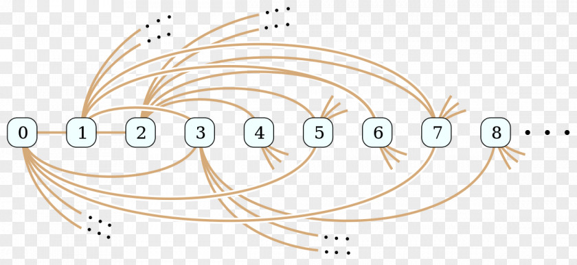 Mathematics Rado Graph Theory Random PNG