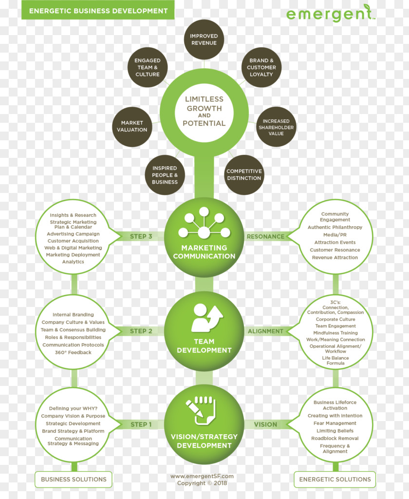 Youth Culture Engineering Design Process Flow Diagram PNG