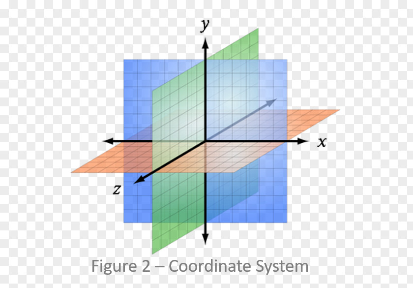 Space Cartesian Coordinate System Three-dimensional Two-dimensional PNG