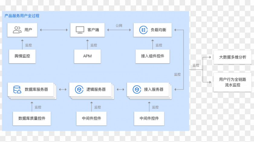 Coc Paper Organization Diagram Document Font PNG