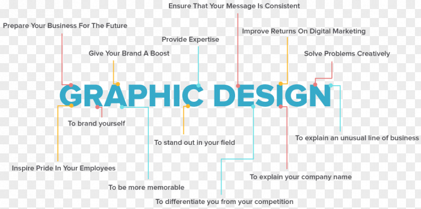 Graphic Design Poster Document Line Angle Brand PNG