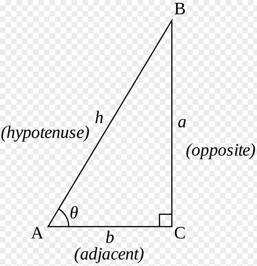 Triangle Trigonometry Proofs Of Trigonometric Identities Identity PNG