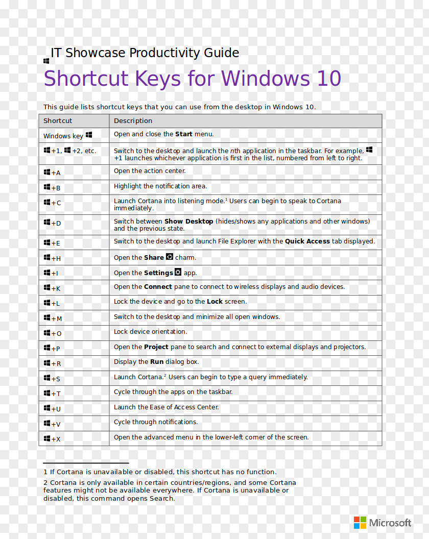 Laptop Screenshot Computer Keyboard Shortcut Windows 10 PNG