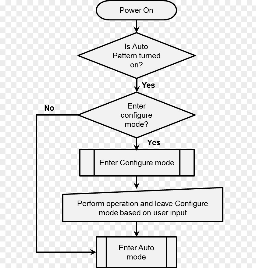 Line Drawing Point Angle Diagram PNG