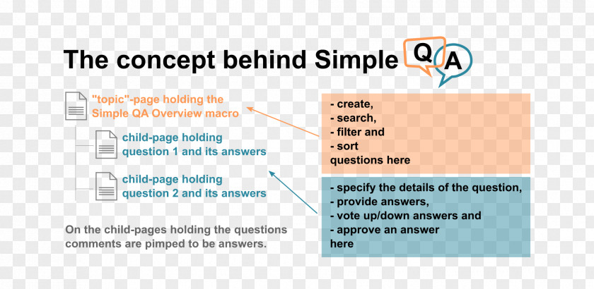 Software Quality Assurance Management PNG