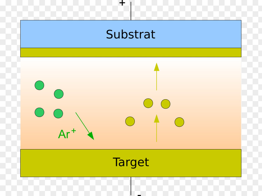 Sputtering Physical Vapor Deposition Coating Chemical Target PNG