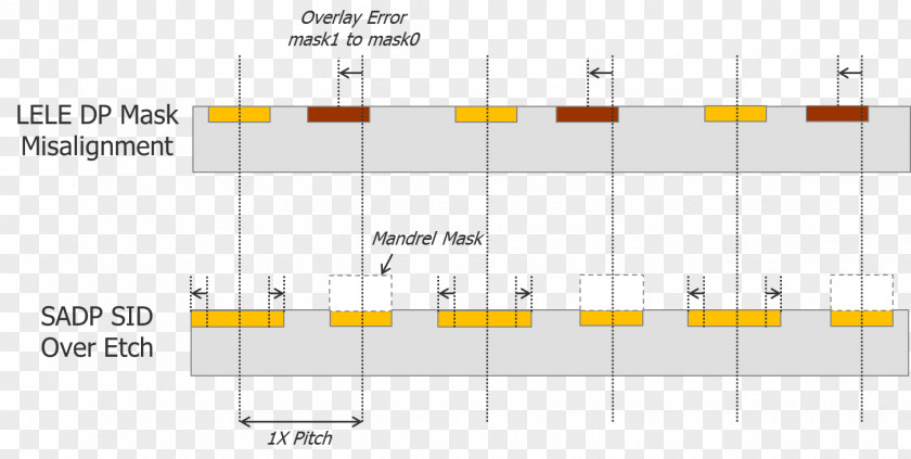 Line Product Design Angle PNG