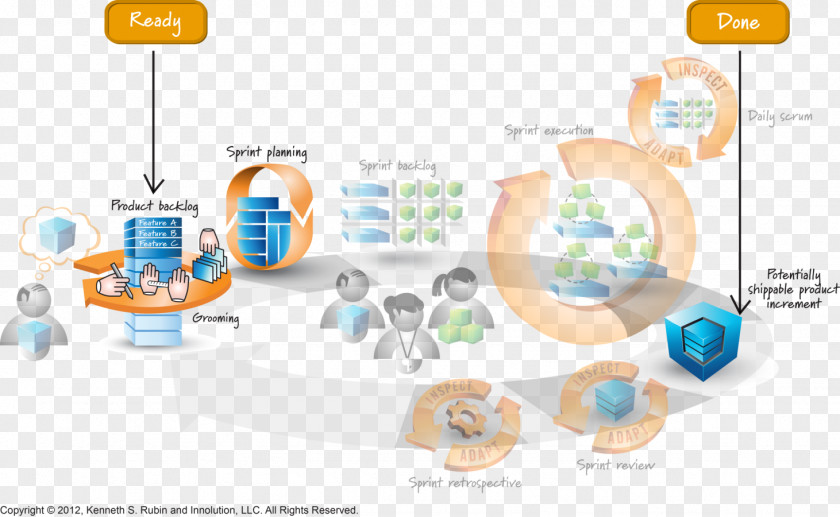 Agile Software Development Scrum Project Management Computer PNG