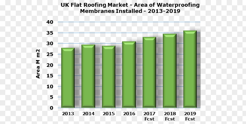 Domestic Roof Construction Ecological Footprint Economics 0 Building Housing PNG