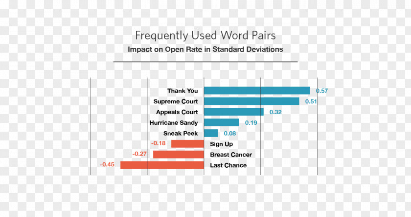 Marketing Open Rate Another Word Or Two Brand PNG