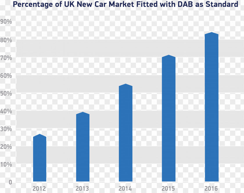 Car Market Digital Radio Fleet Management Organization PNG