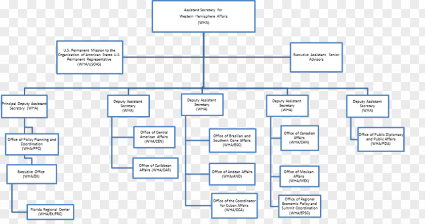 Design Document Line PNG