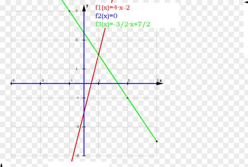 Line Point Angle PNG