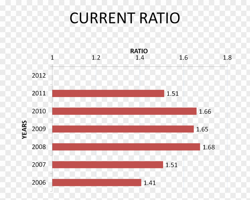 Business Return On Equity Document Stock Quick Ratio PNG